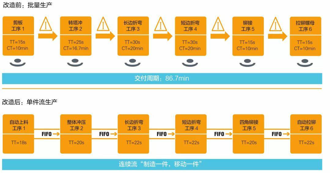 钣金加工产品在自动化及电梯行业中的应用 -米兰体育·官方web站-米兰online(中国)
