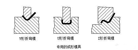 钣金加工中数控折弯加工零件范围及加工精度参数的详细解答-米兰体育·官方web站-米兰online(中国)