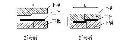 钣金加工中数控折弯加工零件范围及加工精度参数的详细解答-米兰体育·官方web站-米兰online(中国)