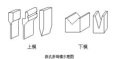 钣金加工中数控折弯加工零件范围及加工精度参数的详细解答-米兰体育·官方web站-米兰online(中国)