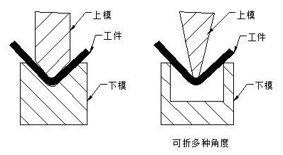 钣金加工中数控折弯加工零件范围及加工精度参数的详细解答-米兰体育·官方web站-米兰online(中国)