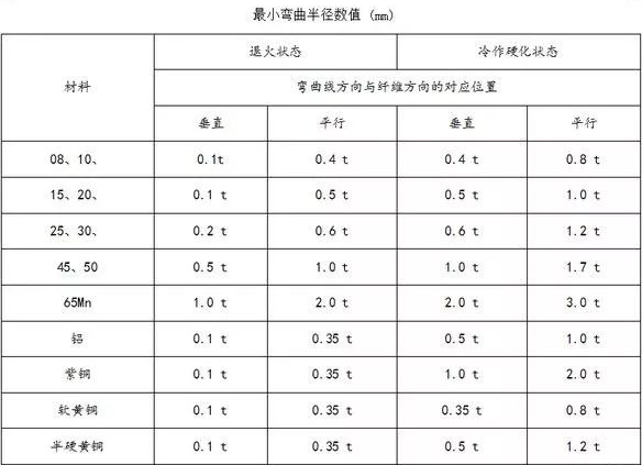 钣金加工中数控折弯加工零件范围及加工精度参数的详细解答-米兰体育·官方web站-米兰online(中国)