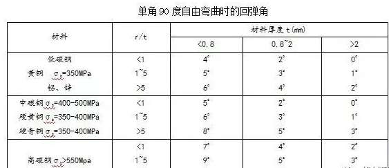 钣金加工中数控折弯加工零件范围及加工精度参数的详细解答-米兰体育·官方web站-米兰online(中国)