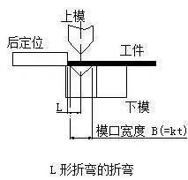 钣金加工中数控折弯加工零件范围及加工精度参数的详细解答-米兰体育·官方web站-米兰online(中国)