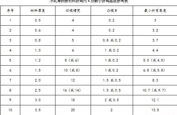 钣金加工中数控折弯加工零件范围及加工精度参数的详细解答-米兰体育·官方web站-米兰online(中国)