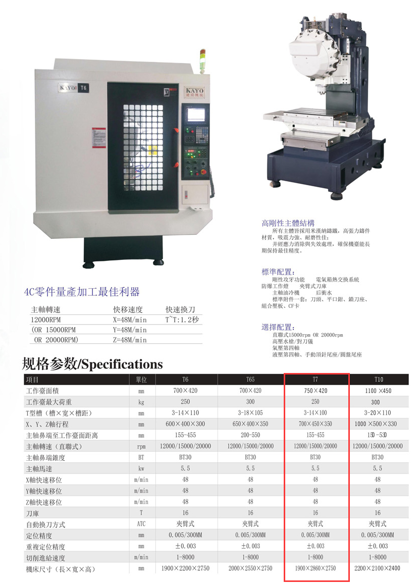CNC-T7-米兰体育·官方web站-米兰online(中国)